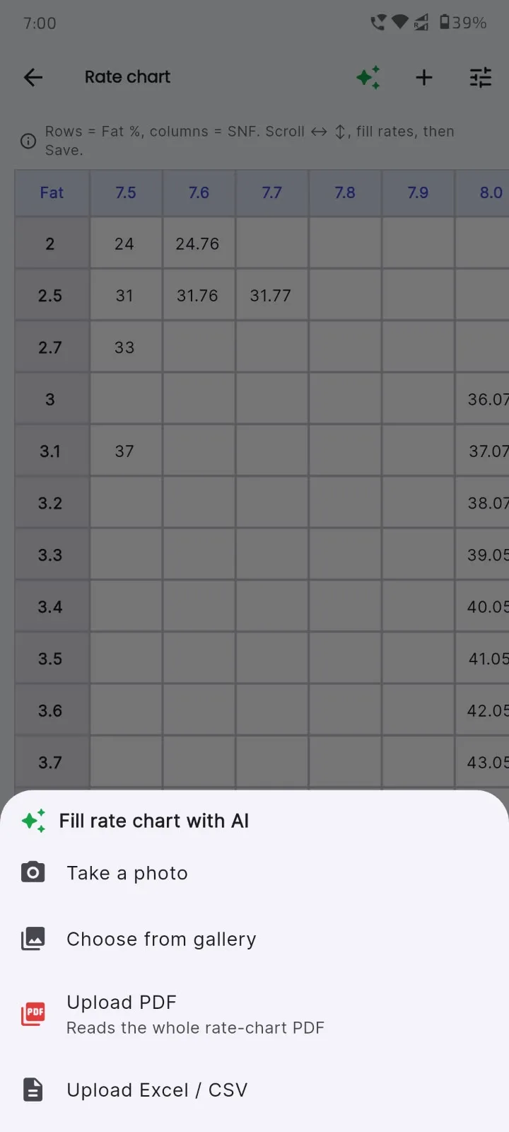 AI-filled rate chart